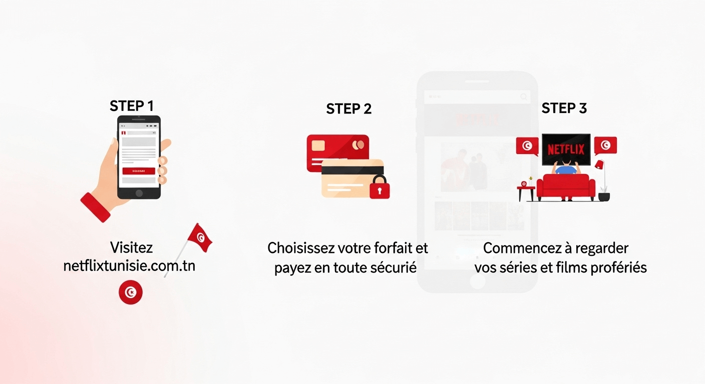 Comment s'abonner à Netflix en Tunisie - 3 étapes simples