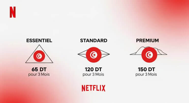Structure tarifaire Netflix Tunisie 2025 - Comparaison des trois plans d'abonnement